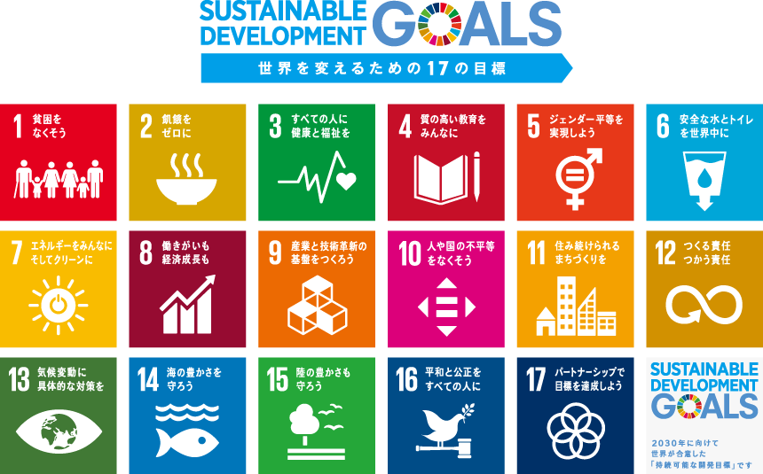 SDGs