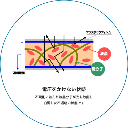 電圧をかけない状態