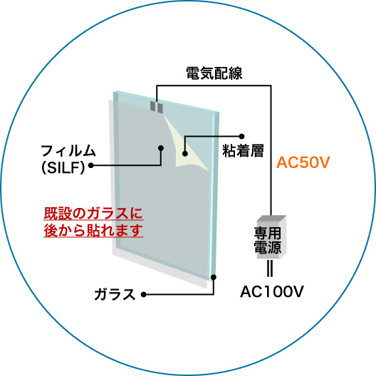 貼るタイプ