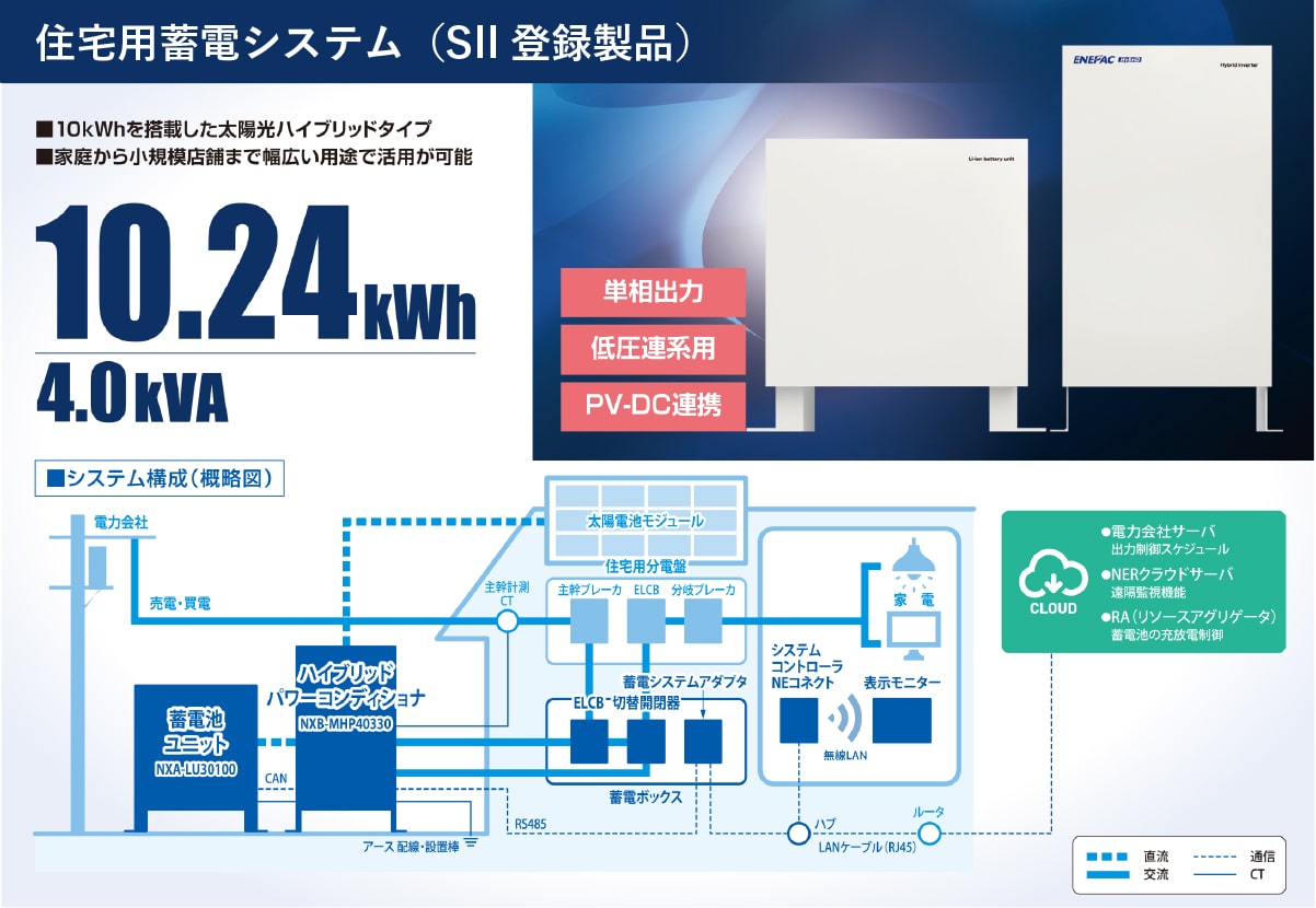 住宅用蓄電システム