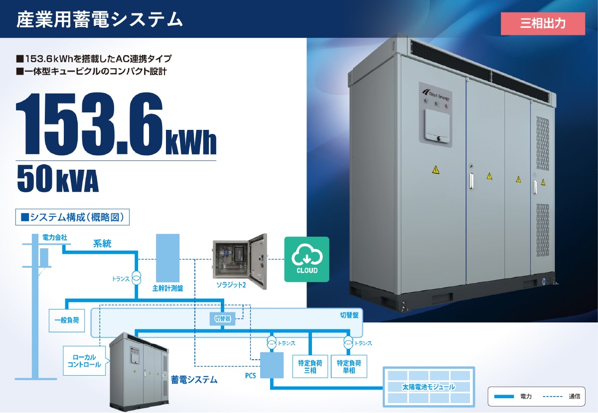 産業用蓄電池システム