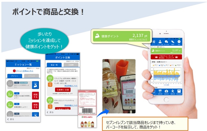 ポイントで商品と交換！