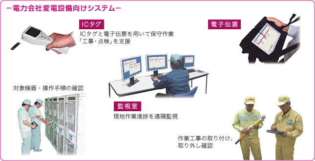 電力会社変電設備向けシステム