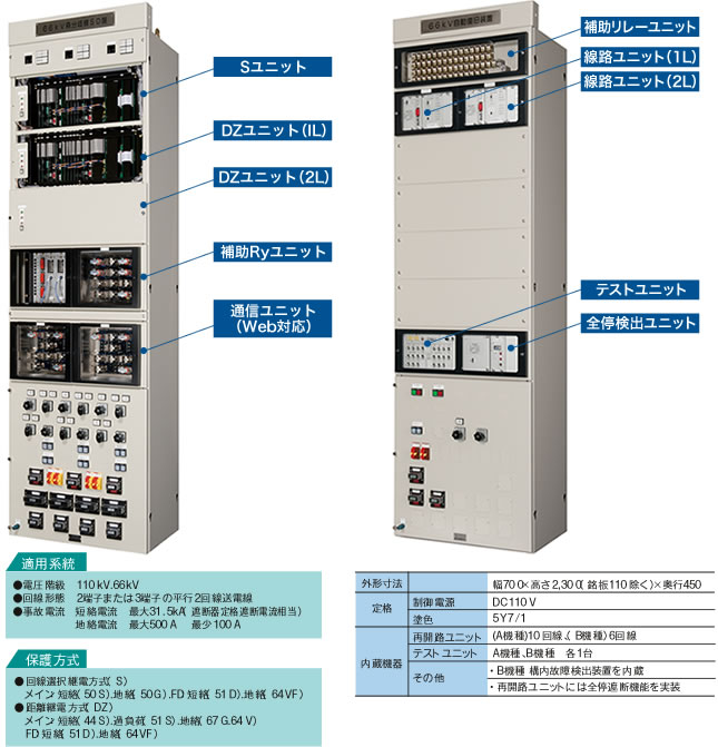 適用系統／保護方式