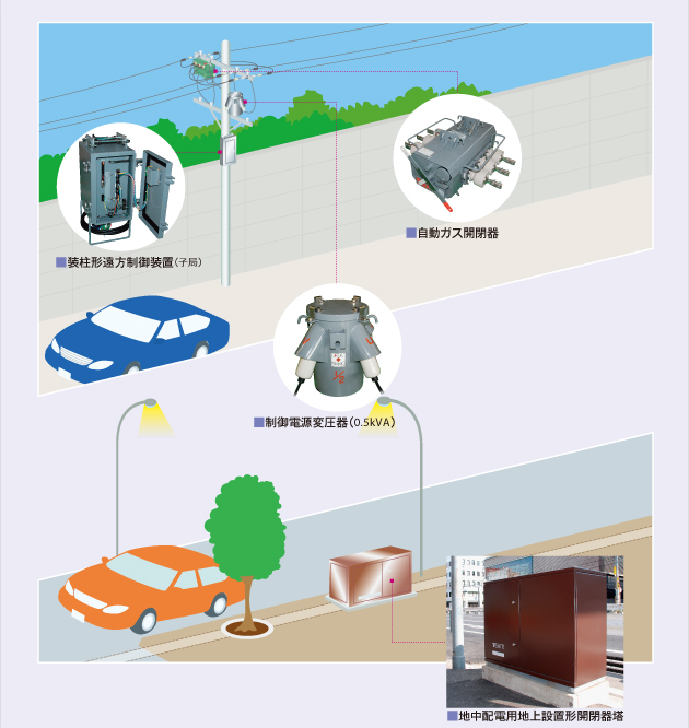 配電自動化機器関係