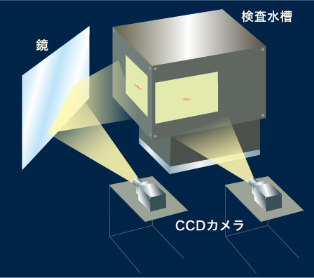 2台のカメラによる3次元画像解析