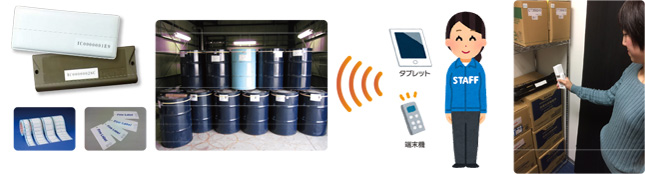 ICタグと棚卸管理業務イメージ