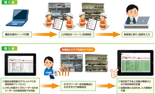 導入前後の作業比較