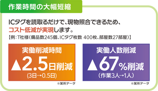 作業時間の大幅短縮