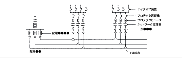 22KVスポットネットワーク受電システム回路図