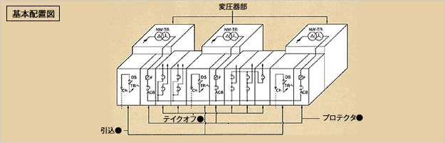 基本配置図